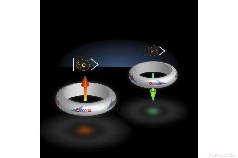 Breakthrough Material Could Power Next-Gen Quantum Computers