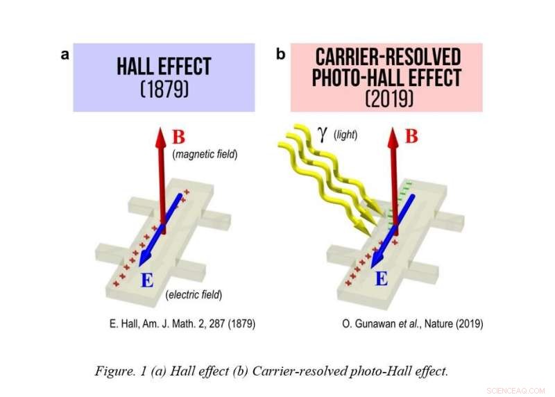 Unveiling a 140‑Year‑Old Physics Secret: Insights & Implications for Semiconductors