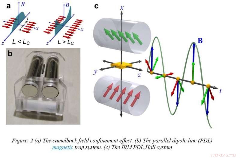 Unveiling a 140‑Year‑Old Physics Secret: Insights & Implications for Semiconductors