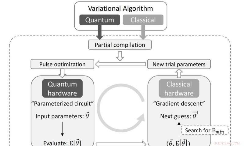 University of Chicago Breakthrough: New Compiler Doubles Quantum Computer Speed