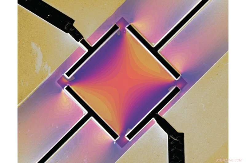 Engineering Precise Superconducting Domains in Exotic Metallic Microdevices