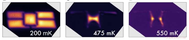Engineering Precise Superconducting Domains in Exotic Metallic Microdevices