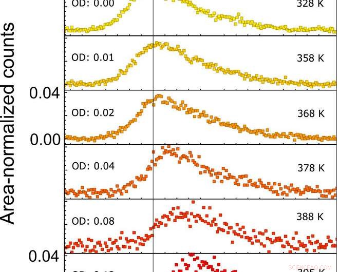 Achieving Slow Light in Rubidium Vapor with Single-Photon Emission from a Trapped Ion