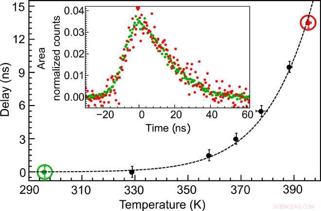 Achieving Slow Light in Rubidium Vapor with Single-Photon Emission from a Trapped Ion