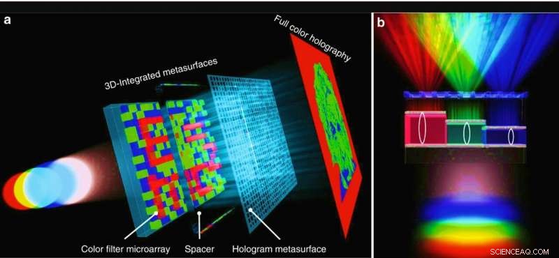 Revolutionary 3‑D Stacked Metasurfaces Enable Full‑Color Holography