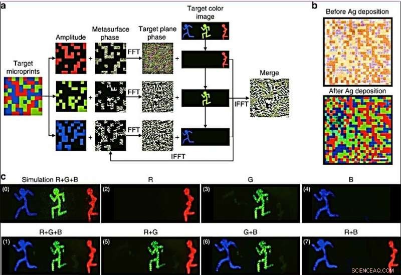 Revolutionary 3‑D Stacked Metasurfaces Enable Full‑Color Holography