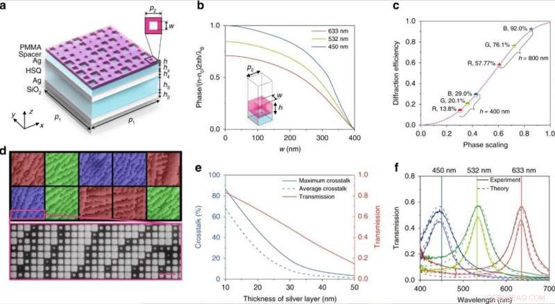 Revolutionary 3‑D Stacked Metasurfaces Enable Full‑Color Holography