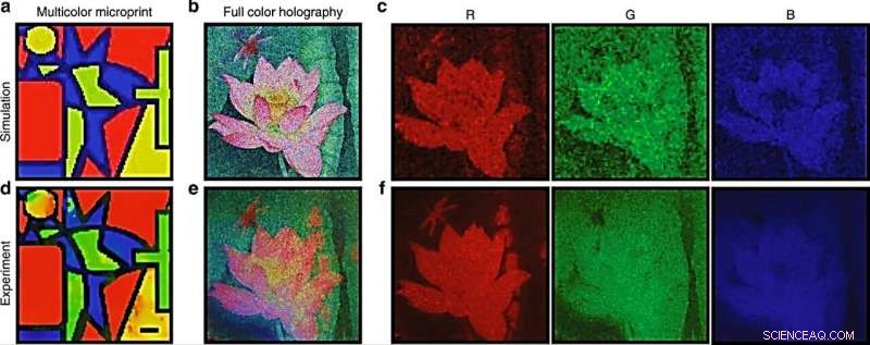 Revolutionary 3‑D Stacked Metasurfaces Enable Full‑Color Holography