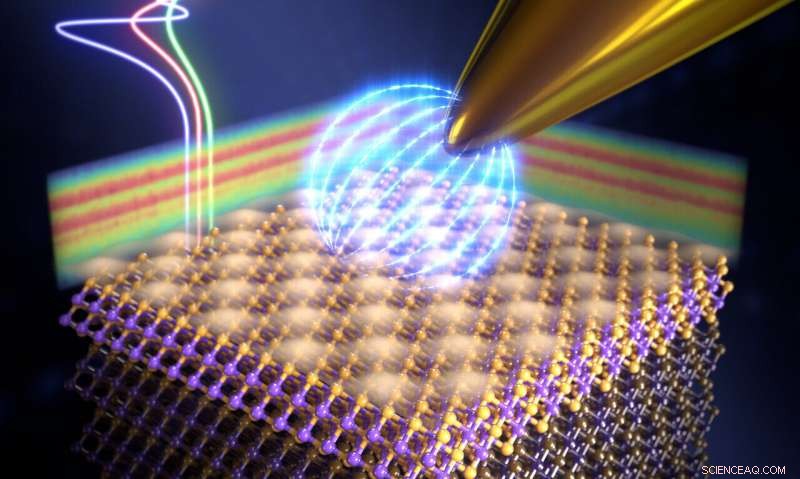 Controlling Friction in Topological Insulators: A Quantized Energy Loss Approach