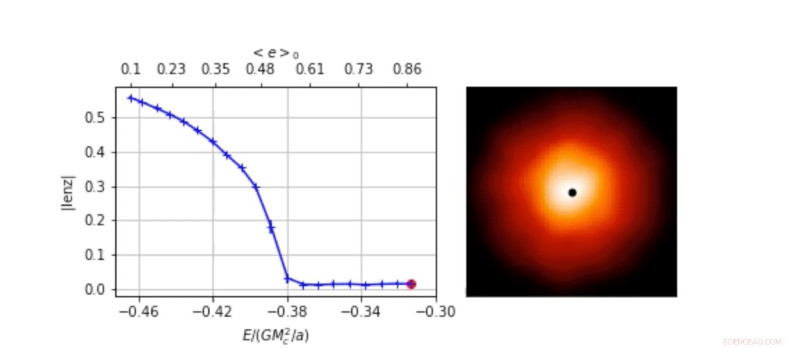 Scientists Investigate Star Cluster Dynamics Around Supermassive Black Holes