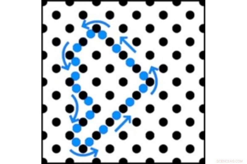 Ultra‑Fast Atomic Chains Revealed in Titanium: A Breakthrough in Material Science