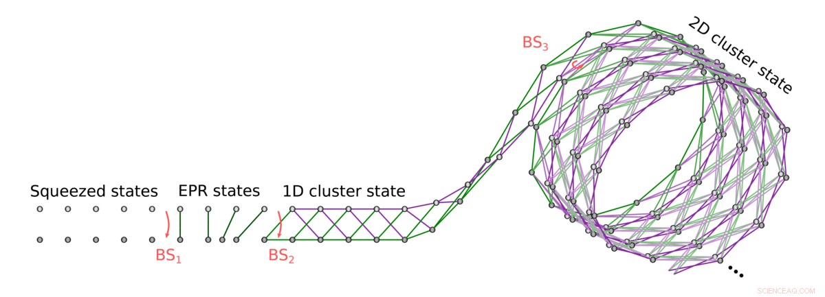 Light-Induced  Blanket  Improves Quantum Computer Performance