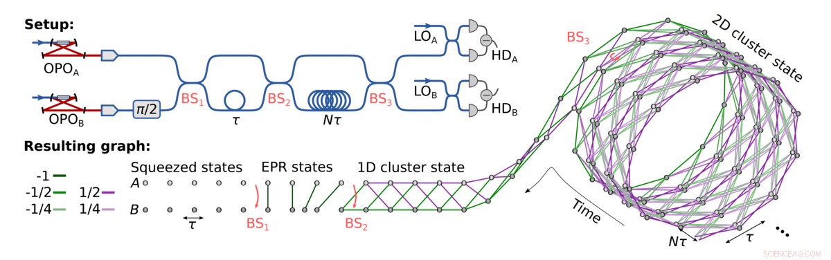Light-Induced  Blanket  Improves Quantum Computer Performance