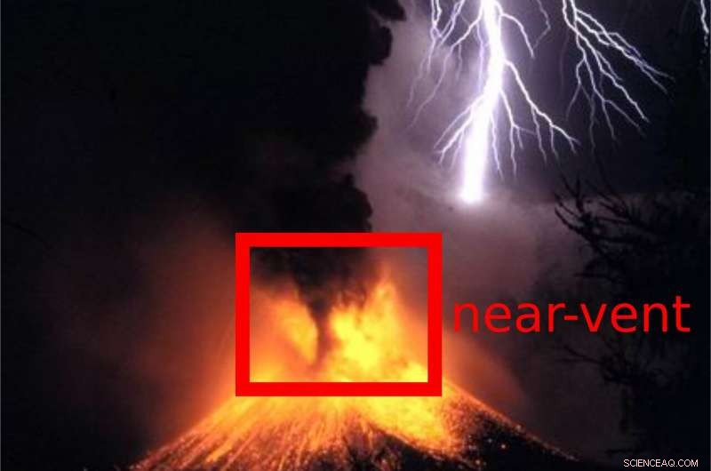 How Volcanic Ash Alters Standing Shock Wave Dimensions and Duration During Eruptions