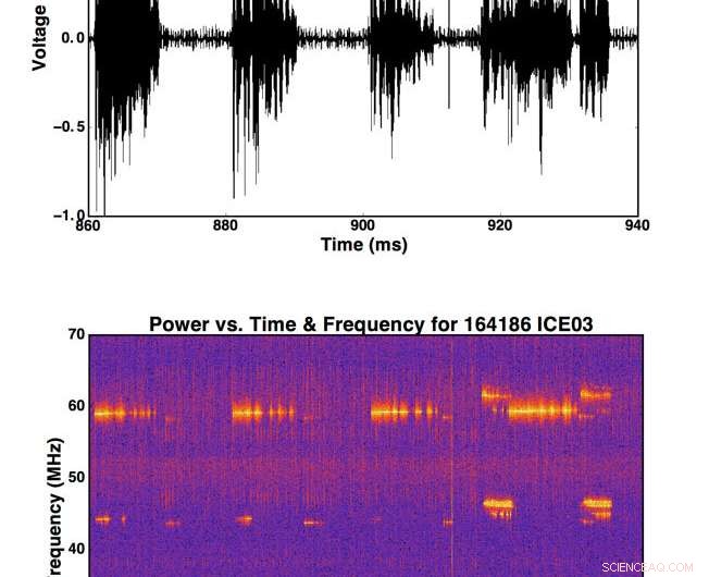 New Research Paves the Way to Control Fast Ions in Fusion Plasmas