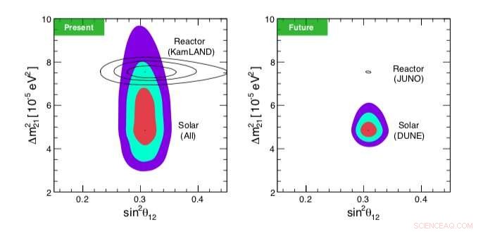 DUNE Experiment Paves Way for Solar Neutrino Breakthroughs
