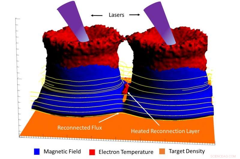Groundbreaking Supercomputer Simulations Unveil Surprising Insights into Magnetic Reconnection
