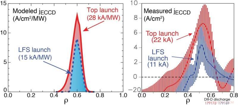 Revolutionary Design Boosts Efficiency & Compactness of Fusion Power Plants