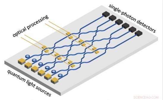 Advancing Quantum Photonics: All-Electric, All-On-Chip Platforms