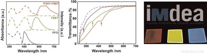 Affordable, Flexible & Transparent Lasers: High Performance & Reliability