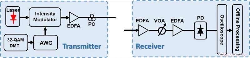 Revolutionary Free‑Space Data Transmission Using Bendable Light Beams