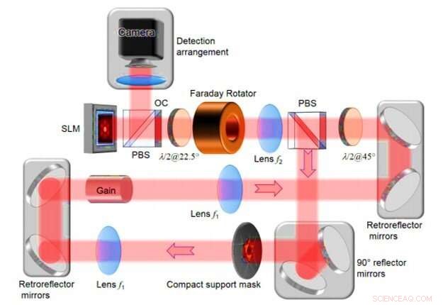 Fast Laser-Based Phase Retrieval Solver for Precise Wavefront Reconstruction