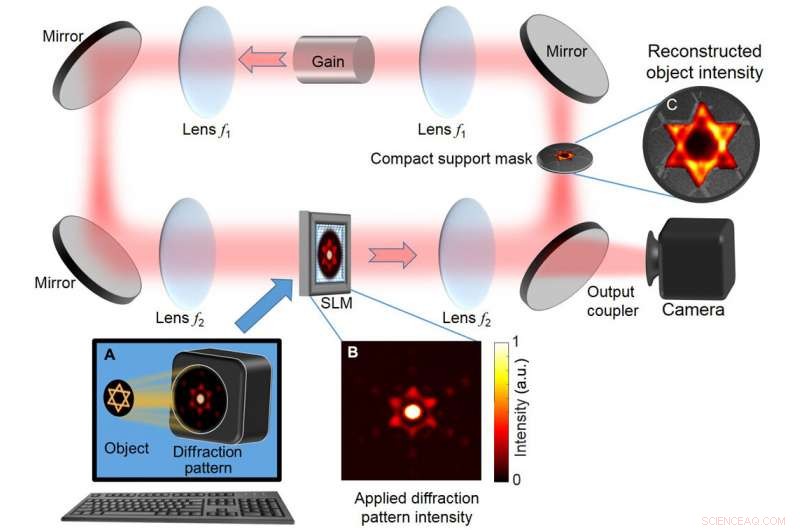 Fast Laser-Based Phase Retrieval Solver for Precise Wavefront Reconstruction