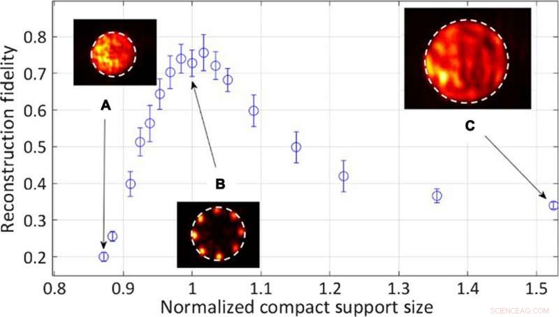 Fast Laser-Based Phase Retrieval Solver for Precise Wavefront Reconstruction