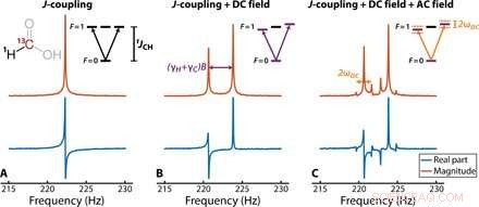Unveiling Dark Matter: A Breakthrough Adds a Crucial Piece to the Cosmic Puzzle