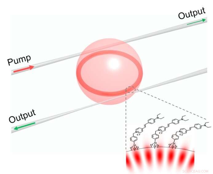 Surface-Functionalized Microcavities Significantly Boost Nonlinear Optical Performance