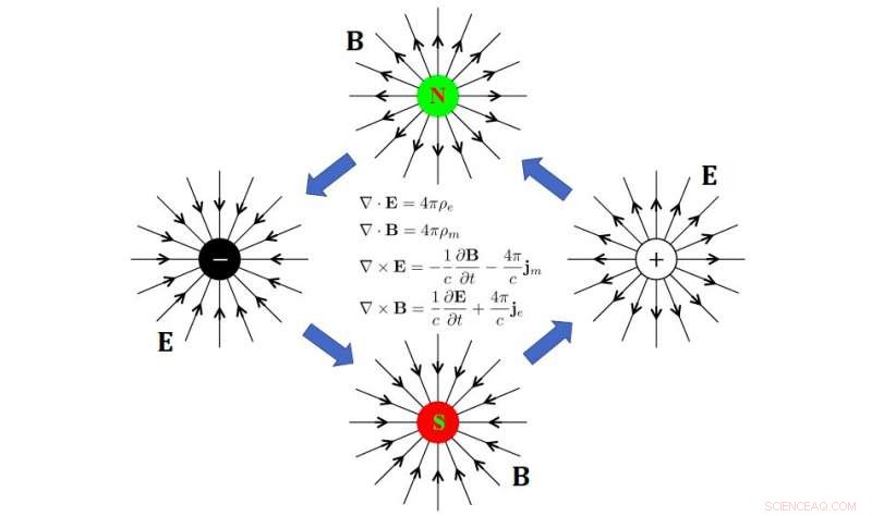 New Anomaly Discovered in Maxwell s Electromagnetic Duality