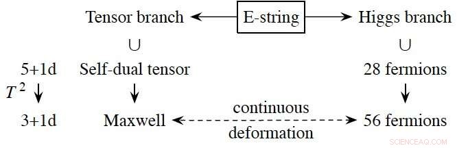 New Anomaly Discovered in Maxwell s Electromagnetic Duality