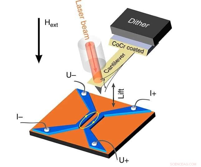 Physicists Master Control of Josephson Vortices