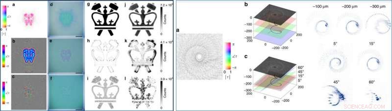 Dielectric Metasurfaces: Pioneering Next-Generation Holograms