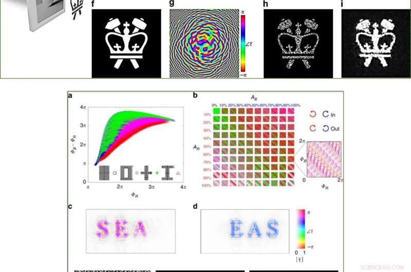 Dielectric Metasurfaces: Pioneering Next-Generation Holograms