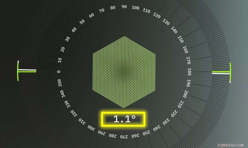 Magic‑Angle Graphene: How Twisting Layers Unlocks Switchable Superconductivity