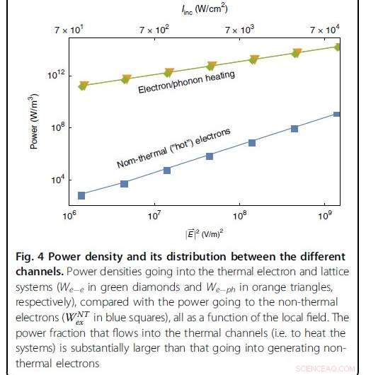 Hot Electrons in Metallic Nanostructures: Non-Thermal Carriers or Thermal Heating?
