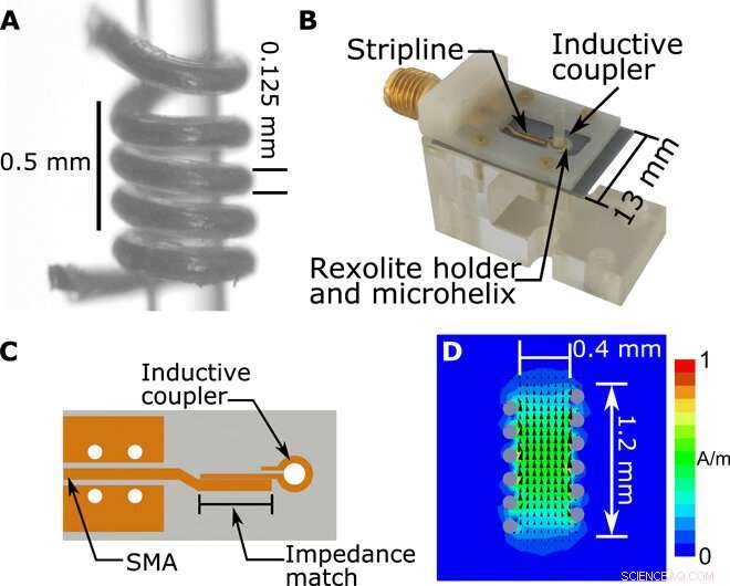 Pushing the Limits of EPR: Microhelix Resonators for Nanoliter Protein Crystals
