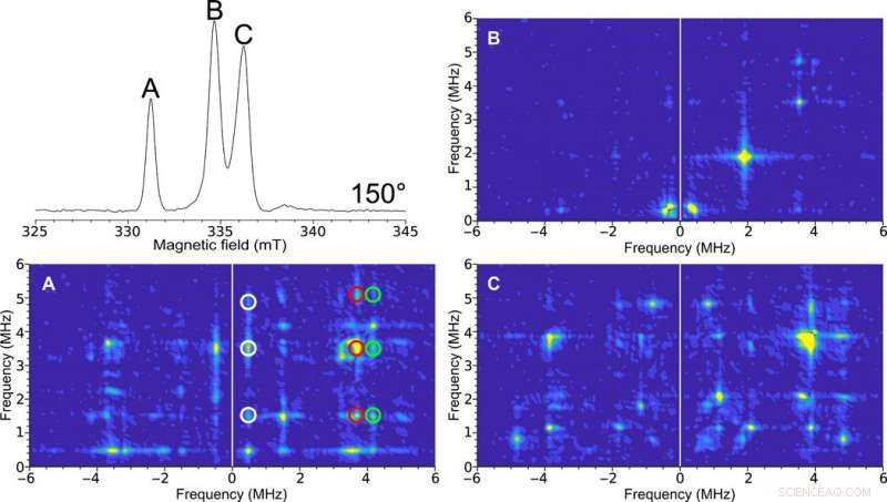 Pushing the Limits of EPR: Microhelix Resonators for Nanoliter Protein Crystals
