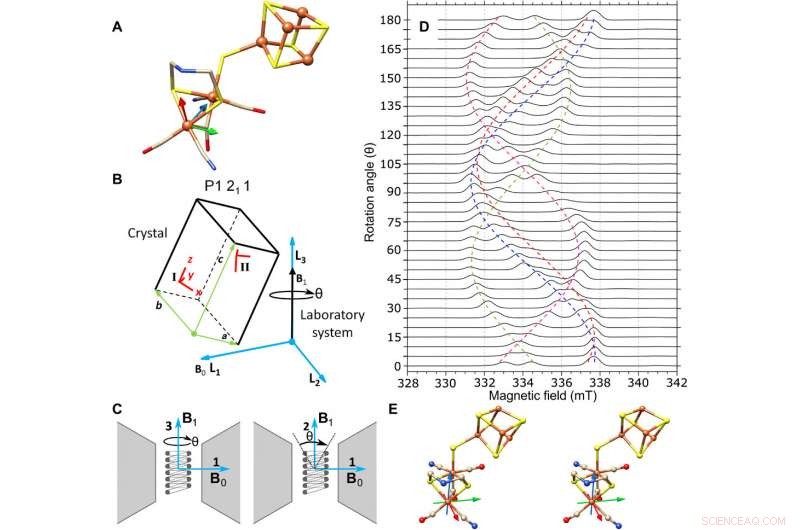 Pushing the Limits of EPR: Microhelix Resonators for Nanoliter Protein Crystals