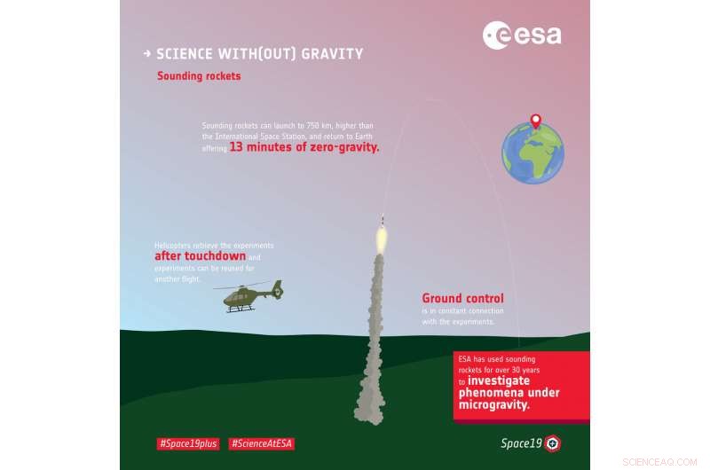 Zero-Gravity Combustion: Unlocking the Future Fuel