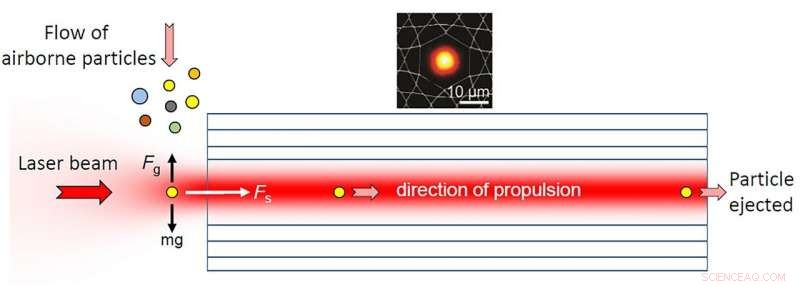 Laser‑Driven Particle Analysis Technique Boosts Air Quality Monitoring Accuracy