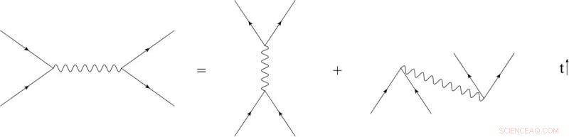 New Study Unifies Causality Concepts in Quantum Field Theory
