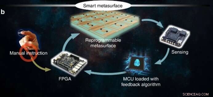 Self‑Sensing, Self‑Reprogramming Smart Metamaterials