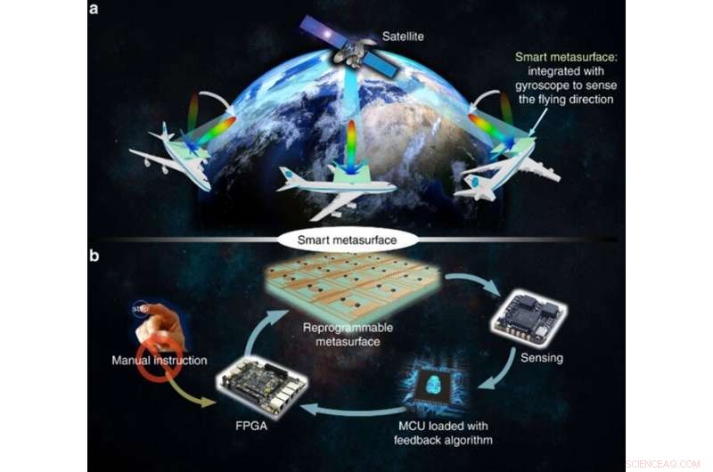 Self‑Sensing, Self‑Reprogramming Smart Metamaterials