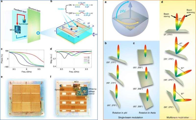 Self‑Sensing, Self‑Reprogramming Smart Metamaterials