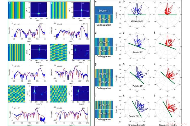 Self‑Sensing, Self‑Reprogramming Smart Metamaterials