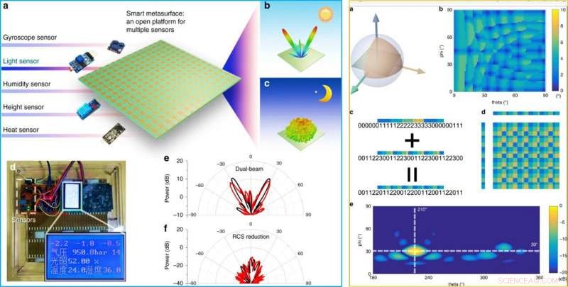 Self‑Sensing, Self‑Reprogramming Smart Metamaterials