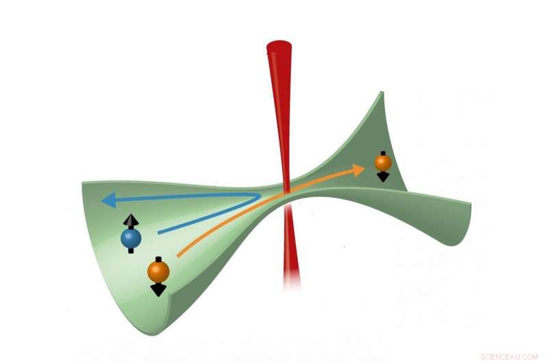 Innovative Optical Control of Spin‑Dependent Atomic Transport