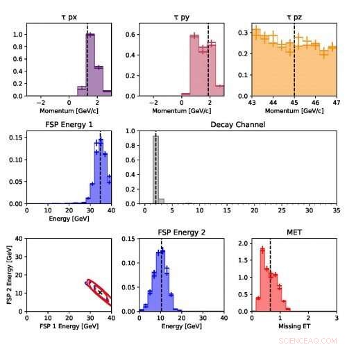 Etalumis Turns Simulations Inside-Out to Unlock Scientific Discoveries
